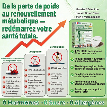 𝑶𝒇𝒇𝒊𝒄𝒊𝒂𝒍 𝑩𝒐𝒖𝒕𝒊𝒒𝒖𝒆✨ | 𝐇𝐞𝐚𝐥𝐫𝐢𝐳𝐞® Patch Microneedle Nanométrique à Extrait de Tissu Adipeux Brun (𝙐𝙣𝙚 𝙛𝙤𝙞𝙨 𝙥𝙖𝙧 𝙟𝙤𝙪𝙧, 𝙘𝙝𝙖𝙣𝙜𝙚𝙢𝙚𝙣𝙩𝙨 𝙫𝙞𝙨𝙞𝙗𝙡𝙚𝙨 𝙚𝙣 7 𝙟𝙤𝙪𝙧𝙨)🐦‍🔥13